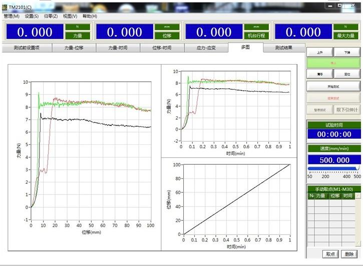 ��X����ԇ�(y��n)�C(j��)ܛ���y(c��)��ϵ�y(t��ng)